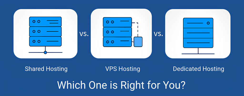 Shared-vs.-VPS-vs.-Dedicated-Hosting
