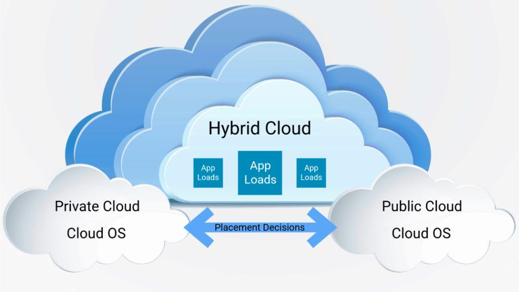 What is Hybrid Hosting? The Smart Choice for Scalable and Secure Web Hosting