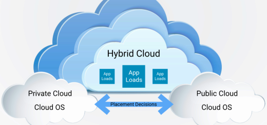 What is Hybrid Hosting? The Smart Choice for Scalable and Secure Web Hosting