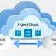 What is Hybrid Hosting? The Smart Choice for Scalable and Secure Web Hosting